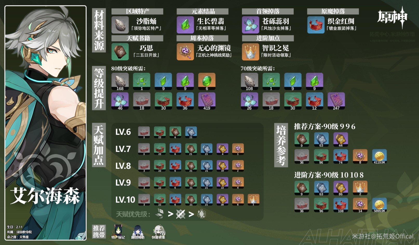 原神艾尔海森培养材料收集攻略