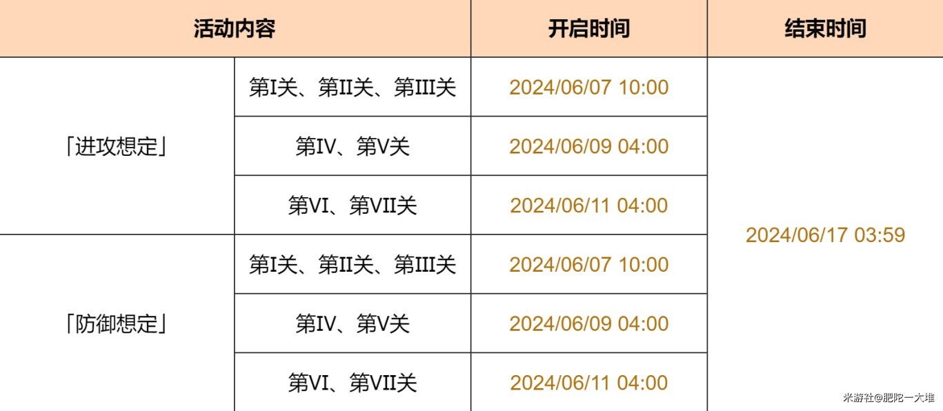 原神安固诸方之述演进攻想定-7关攻略 -> 原神安固诸方之述演进攻想定-第七关攻略