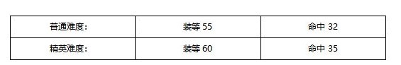 塔瑞斯世界鱼人沼泽副本打法攻略