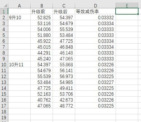 艾尔登法环黄金树庇护减伤数值分析