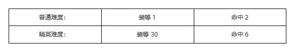 《塔瑞斯世界》混乱图书馆副本攻略