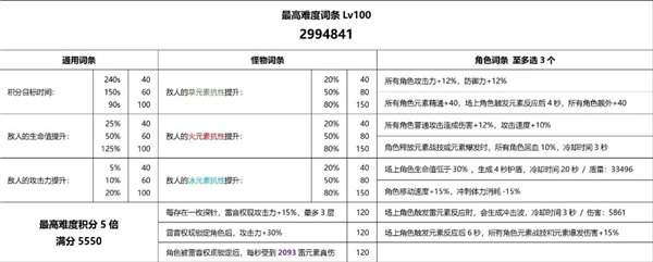 【攻略】如何解析原神雷音千珏现裂鸣？