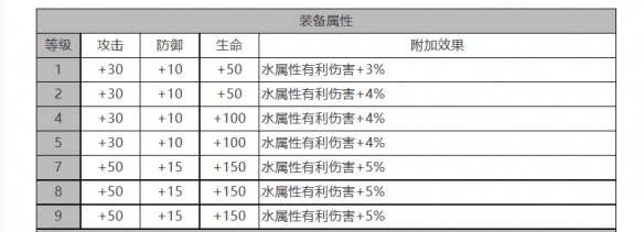 白夜极光巴顿——全方位数据面板及属性剖析