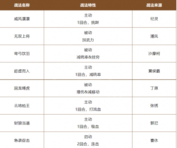 「游戏名」攻略：如何使用「游戏角色名」的“技能”提高游戏胜率