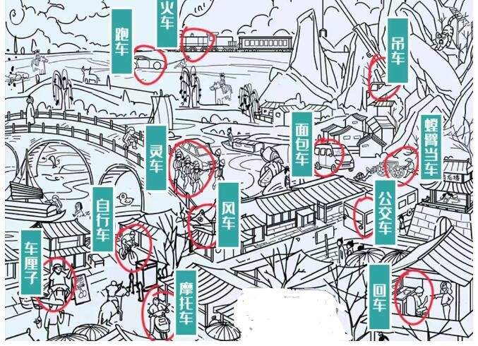 「图文世界」大揭秘：车通关攻略
