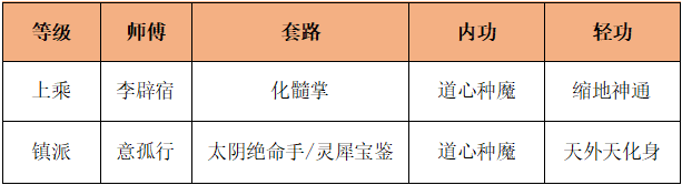 江湖乐园：烟雨极乐谷的武学揭秘