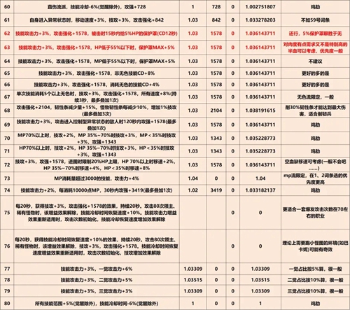 巴卡尔武器第三词条的完整列表是什么？