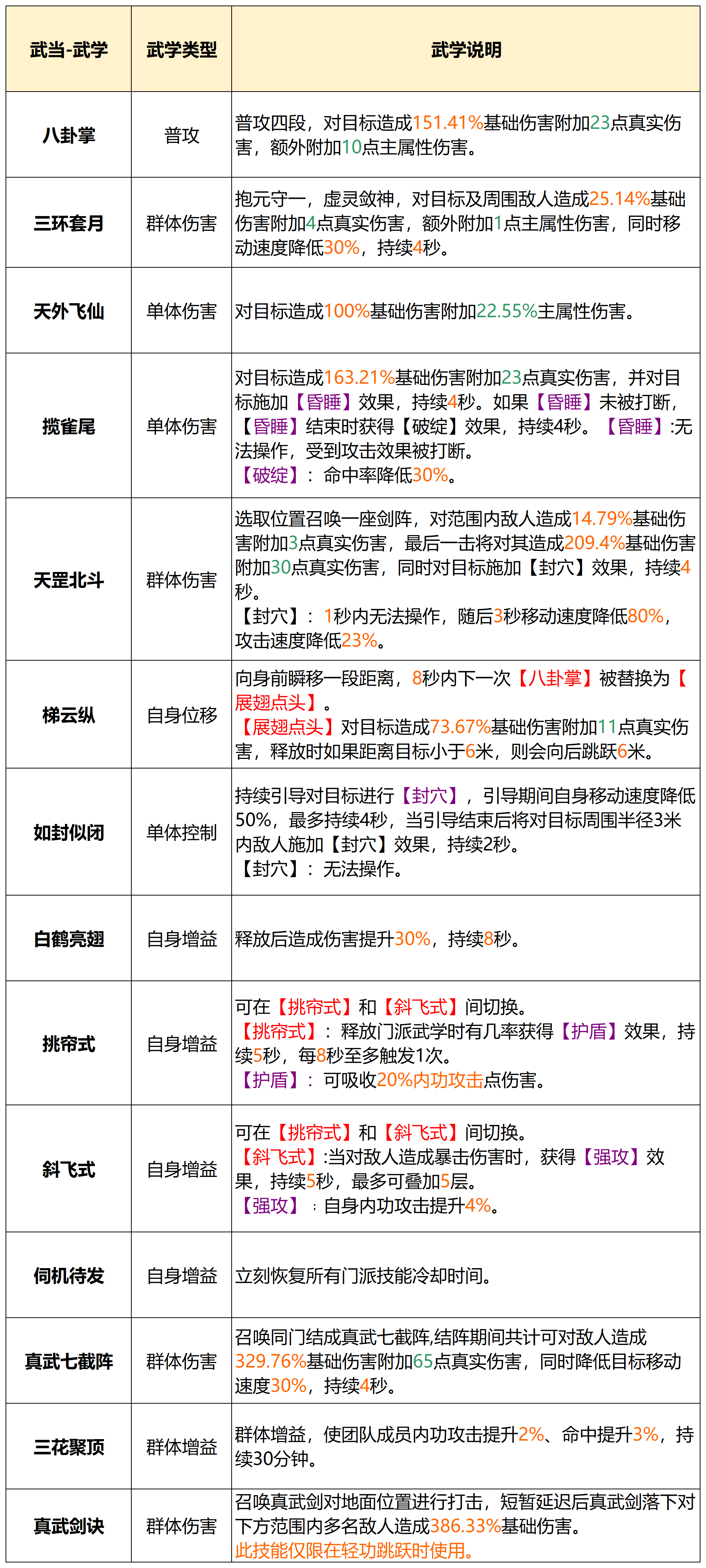 《天龙八部2：飞龙战天》武当门派介绍