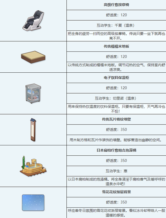 蔚蓝档案：温泉浴场组合家具获取攻略大公开