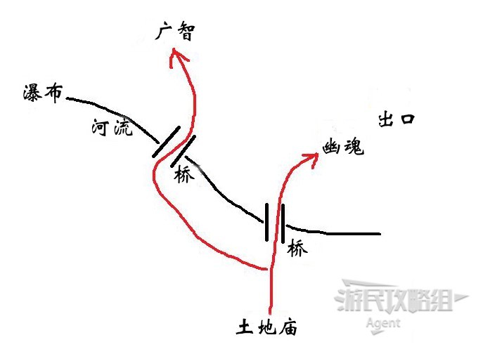 黑神话悟空敲钟支线任务触发及攻略