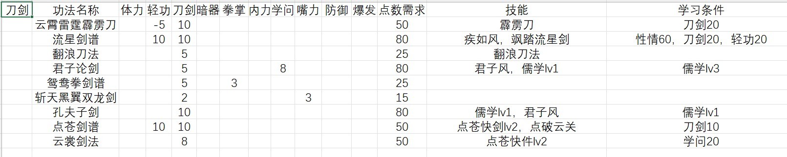 活侠传武学秘籍效果整理