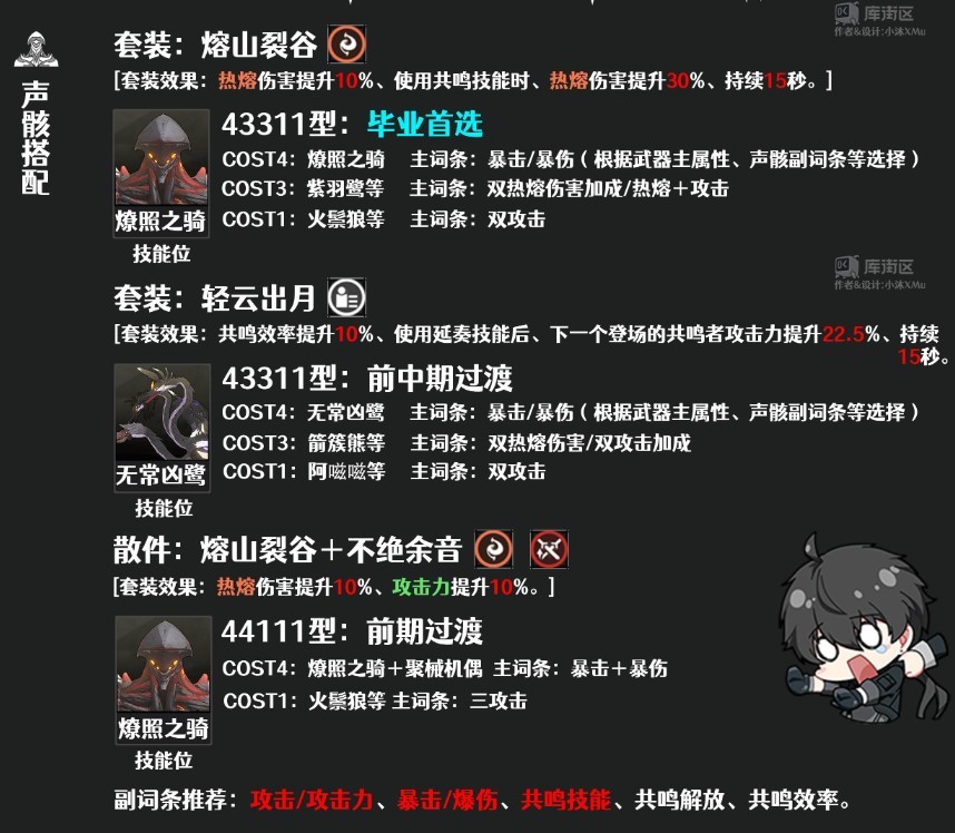 长离声骸怎么选