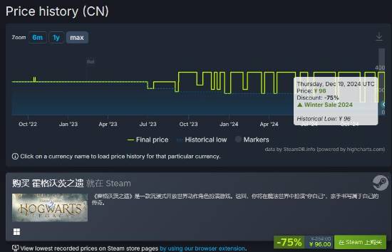 霍格沃茨之遗Steam冬促仅售99元